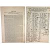 Image 1 : Manifest of the Boat Montgomery of Albany from 1828 with the mileage each Passenger Travelled and 18