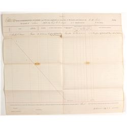 Modoc Indian War US Army Roll