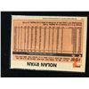 Image 2 : 1983 O-Pee-Chee #360 Nolan Ryan