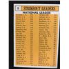 Image 2 : 1963 TOPPS #9 1962 NATIONAL LEAGUE STRIKEOUT LEADERS