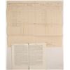Image 1 : Modoc Indian War Document