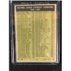 Image 2 : 1961 TOPPS NATIONAL LEAGUE STRIKEOUT LEADERS #49 KOUFAX/ DRYSDALE/ JONES/ BROGLIO