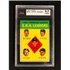 Image 1 : 1963 TOPPS AL ERA LEADERS 6 ( KSA 8.5)
