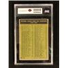 Image 2 : 1961 TOPPS #43 N.L HOME RUN LEADERS (6 ENM) KSA GRADED