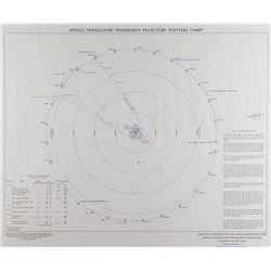 Apollo Program Flight Charts