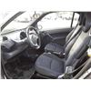 Image 6 : C3 -- 2006 Smart Fortwo , Black , 149908  KM's