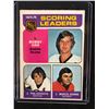 Image 1 : 1975 TOPPS #210 SCORING LEADERS