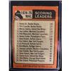 Image 2 : 1975 TOPPS #210 SCORING LEADERS