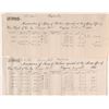 Image 1 : Van Wyck & Co. Assay Memorandums for Two Different Comstock Mills