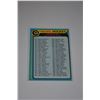 Image 1 : 1979-80 O-Pee-Chee #237 Checklist 133-264 UER