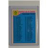 Image 1 : 1985-86 O-Pee-Chee #256 Checklist 133-264