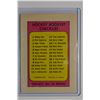 Image 2 : 1971-72 O-Pee-Chee/Topps Booklets #23 Gordie Howe