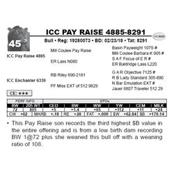 ICC PAY RAISE 4885-8291