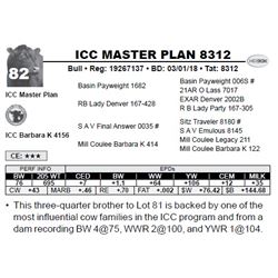 ICC MASTER PLAN 8312