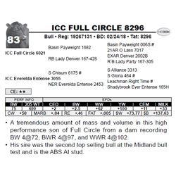 ICC FULL CIRCLE 8296