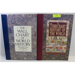 TIMECHART HISTORY OF THE WORLD AND WALL CHART