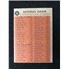Image 2 : 1962 TOPPS # 56 NATIONAL LEAGUE E.R.A. LEADERS (UNMARKED)