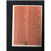 Image 2 : 1962 Topps Baseball #98 Checklist 2nd Series (UNMARKED)