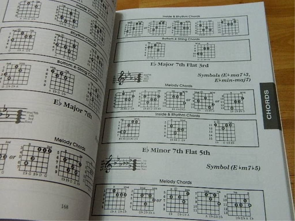 BOOK MEL BAY'S COMPLETE BOOK OF OF GUITAR CHORDS, SCALES & ARPEGGIOS