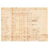 Image 2 : 1803 Manuscript Document Payment Roster with 60 Justices Listed and 54 Signing!