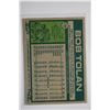 Image 2 : 1977 Topps - (Single Card Lots)