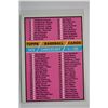 Image 1 : 1976 Topps - Baseball