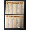 Image 2 : BASEBALL CHECKLIST CARDS LOT (SAN FRANCISCO/ CLEVELAND)
