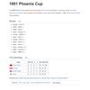 Image 4 : HOCKEY PENNANT (GO CANADA GO) *CANADA AMATEUR HOCKEY ASSOCIATION* *1991 PHOENIX CUP*