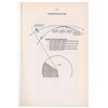 Image 4 : Apollo 16 Guidance and Navigation Manual
