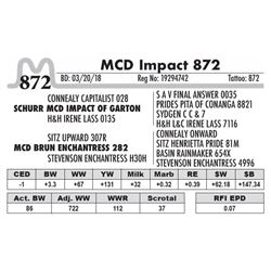 872 - MCD Impact 872