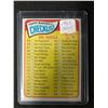 Image 1 : 1965 TOPPS #273 BASEBALL CHECKLIST