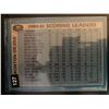Image 2 : 1981-82 Topps Wayne Gretzky Scoring Leaders Card #52