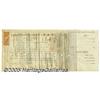Image 2 : Stock Certificate Signed by Ambrose BurnsideStock