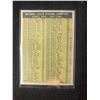 Image 2 : 1961 TOPPS BASEBALL #47 NL PITCHING LEADERS