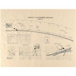 Apollo 11 Lunar Module Descent Chart