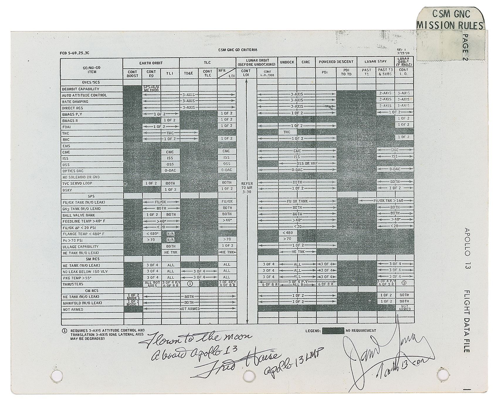 Apollo 13 Flown CSM Checklist Page
