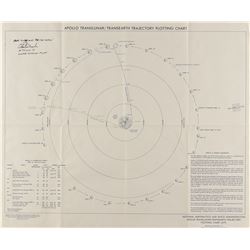 Charlie Duke Signed Chart