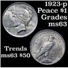 Image 1 : 1923-p Peace Dollar $1 Grades Select Unc