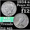 Image 1 : 1934-s Peace Dollar $1 Grades f, fine