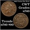 Image 1 : 1863 Union For Ever Civil War Token 1c Grades xf