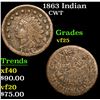 Image 1 : 1863 Indian . . Civil War Token 1c Grades vf+