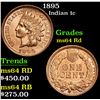 Image 1 : 1895 . . Indian Cent 1c Grades Choice Unc RD