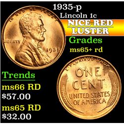 1935-p . . Lincoln Cent 1c Grades Gem+ Unc RD