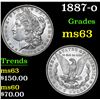 Image 1 : 1887-o . . Morgan Dollar $1 Grades Select Unc