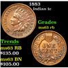 Image 1 : 1883 . . Indian Cent 1c Grades Select Unc RB