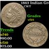 Image 1 : 1863 Indian Grocer . . Civil War Token 1c Grades vf+