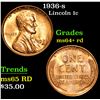 Image 1 : 1936-s . . Lincoln Cent 1c Grades Choice+ Unc RD