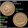 Image 1 : 1866 . . Indian Cent 1c Grades f+
