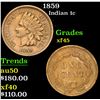 Image 1 : 1859 . . Indian Cent 1c Grades xf+