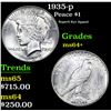 Image 1 : 1935-p Superb Eye Appeal . Peace Dollar $1 Grades Choice+ Unc